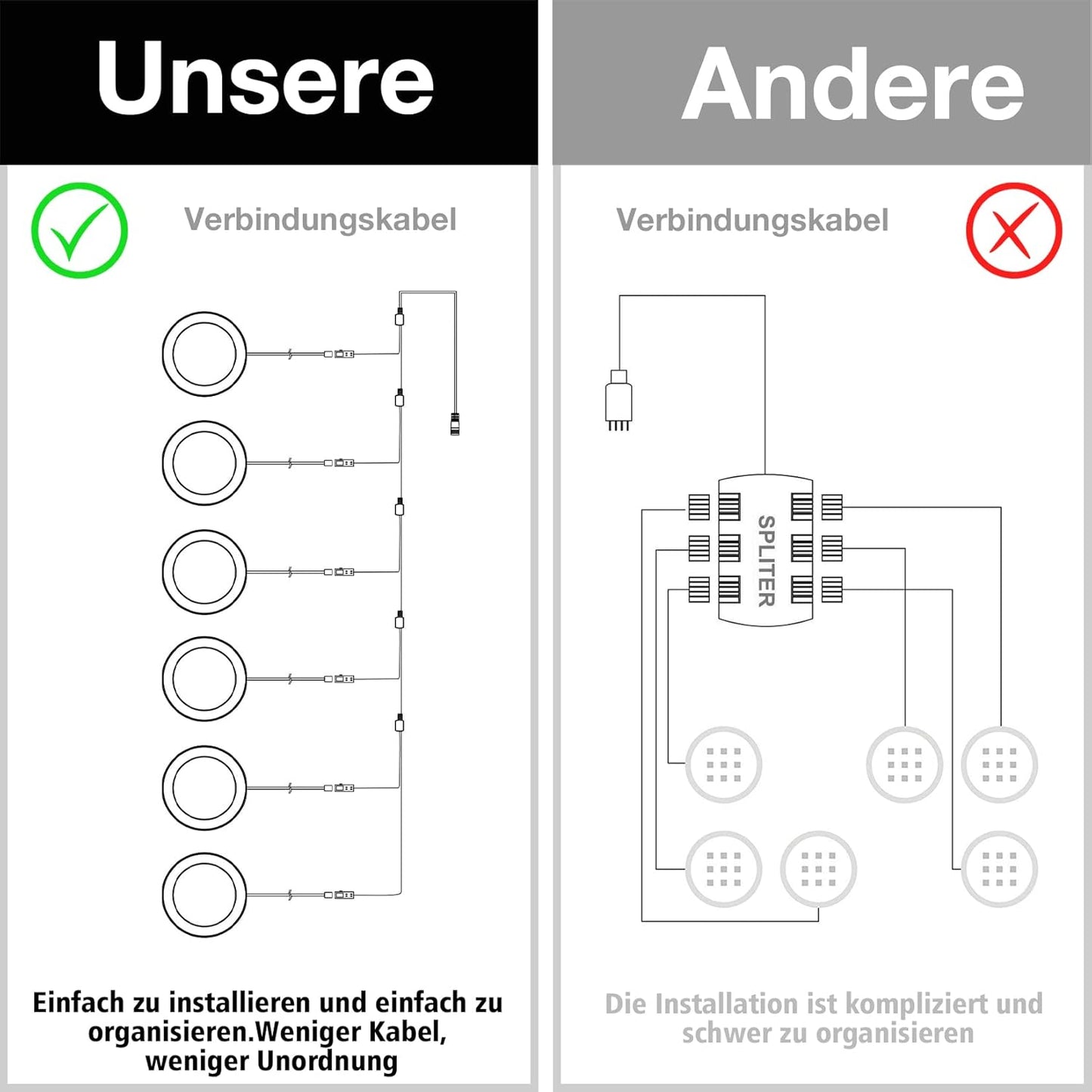 LED Skabsbelysning Sæt med Fjernbetjening, dæmpbar