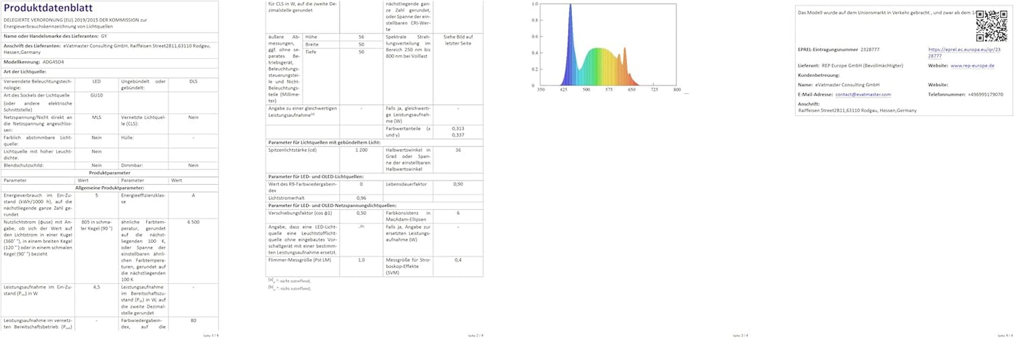 GU10 LED-pirnid energiasäästlikud, mittedimmerdatavad