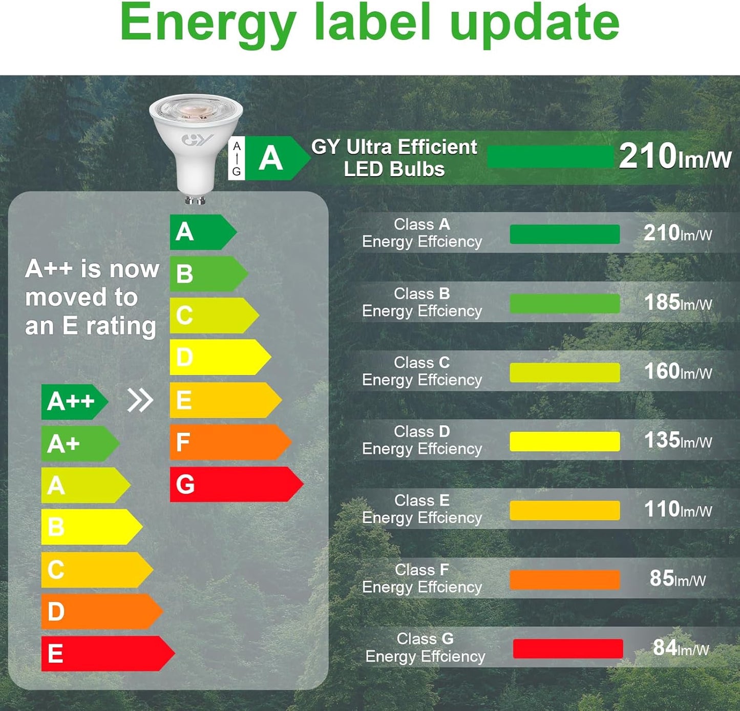 GU10 LED-pirnid energiasäästlikud, mittedimmerdatavad