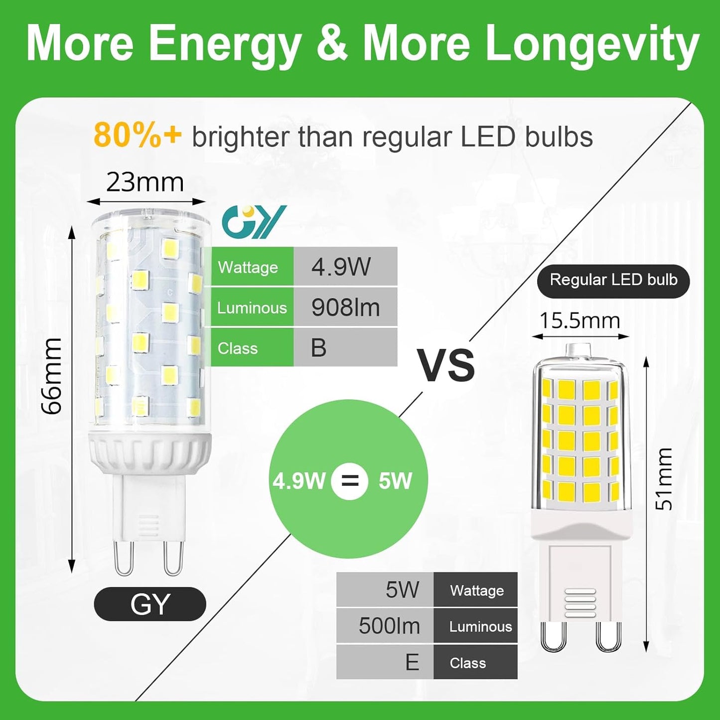 GU10 LED-pirn 4,9 W energiasäästlik, mittedimmerdatav