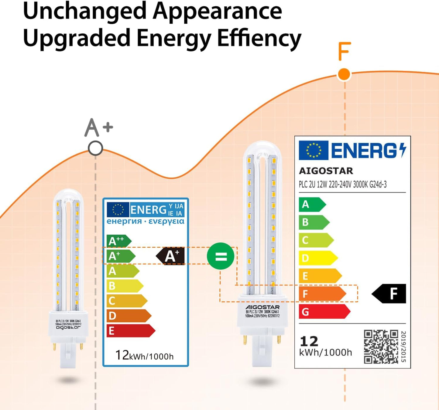 PLC G24 LED-pirnid energiasäästlikud (3 tk pakendis)