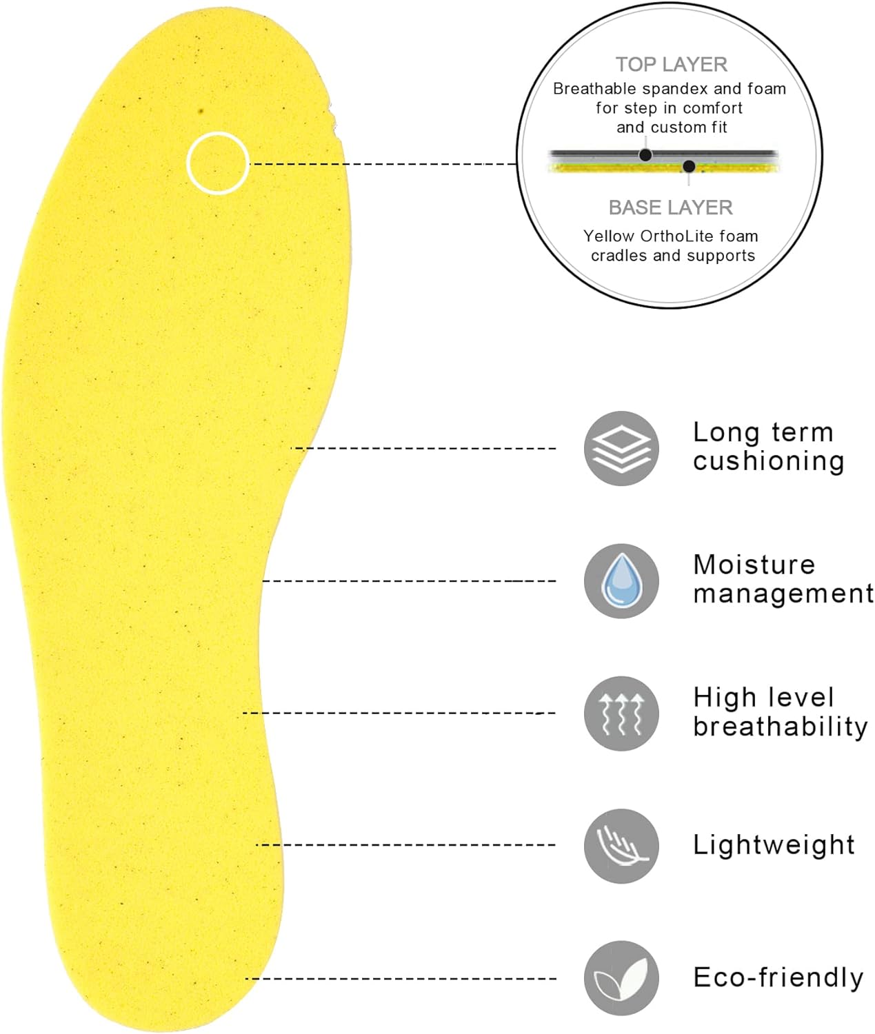 Knixmax Memory Foam -sisäpohjat 43,5